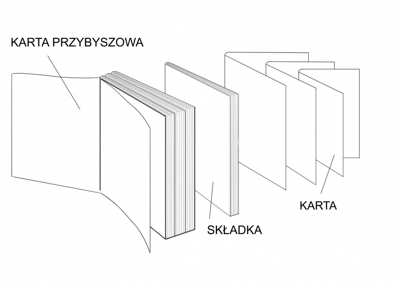 Plik:Il. 1 kodeks.jpg